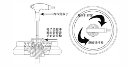 sigma离心机售后,sigma离心机故障,sigma离心机官网